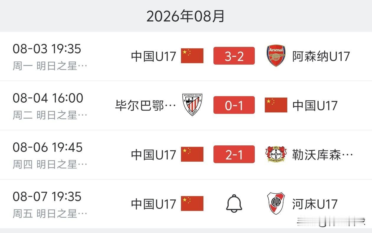 U17国足战胜阿森纳、毕尔巴鄂竞技、勒沃库森U17很正常，因为队中有很多球员从小