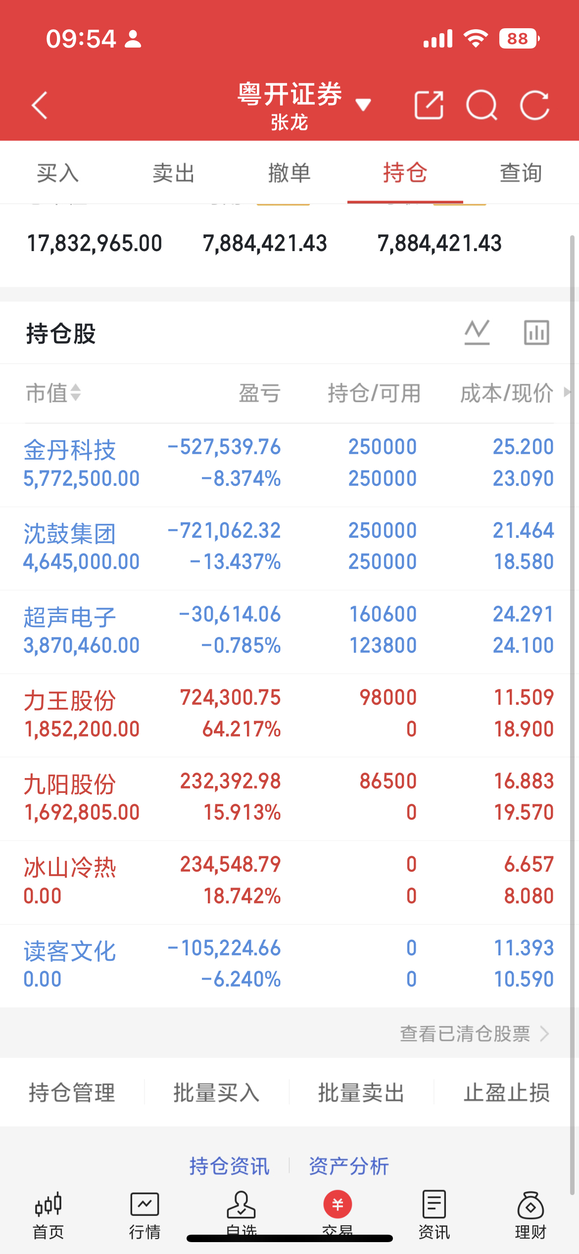 今早PCB板块走出非常亮眼的探底回升走势，板块情绪明显回暖。四会富仕、肯特股份、
