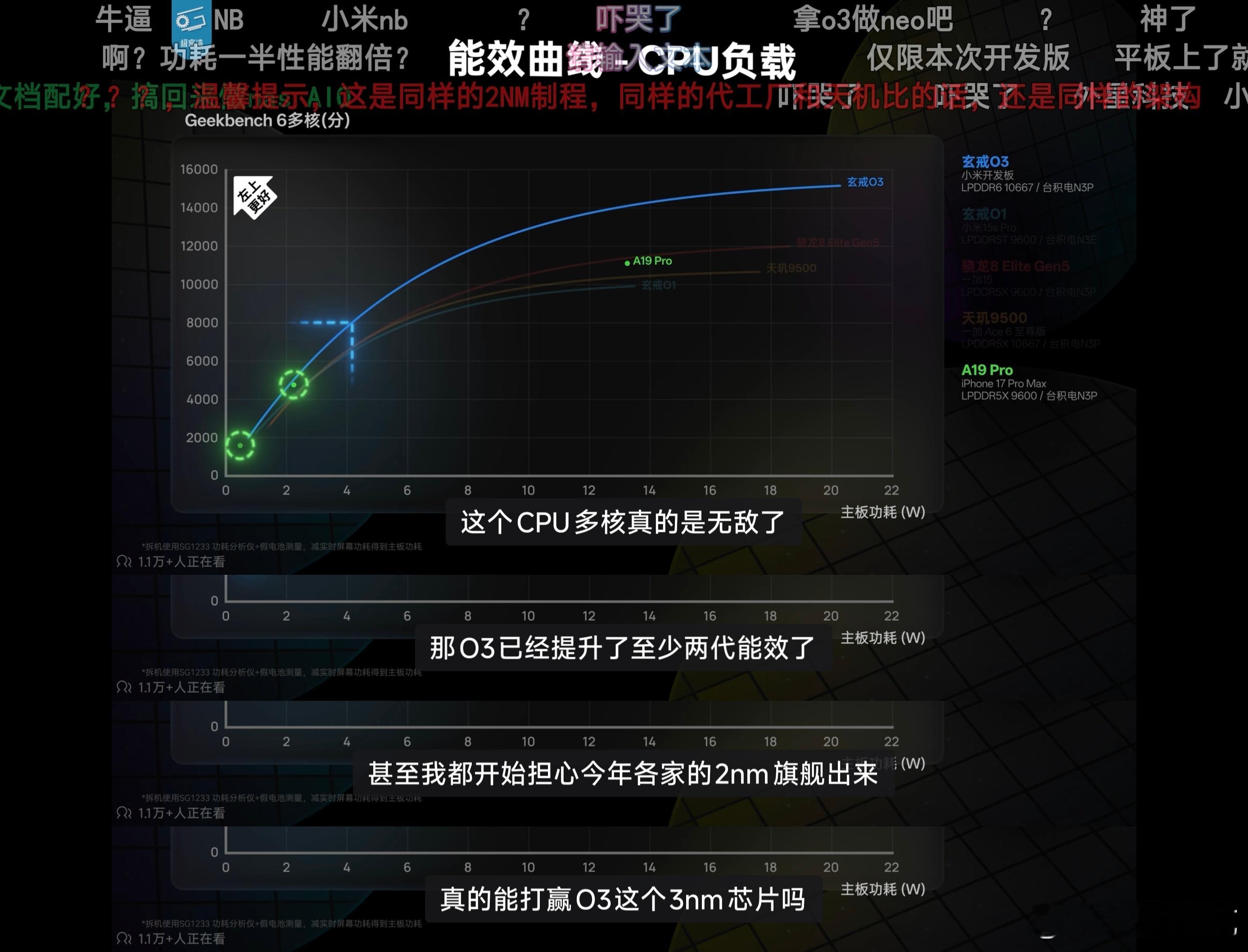 刚刚看完极客湾关于玄戒O3的评测，结尾的那一段话让人印象深刻：“吊打市面上的旗舰