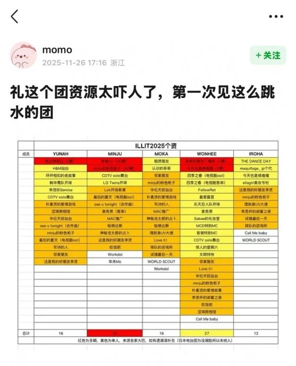 illit 个资拉表卢玧我YUNAH、李沅禧WONHEE、朴敏珠 MINJU、境