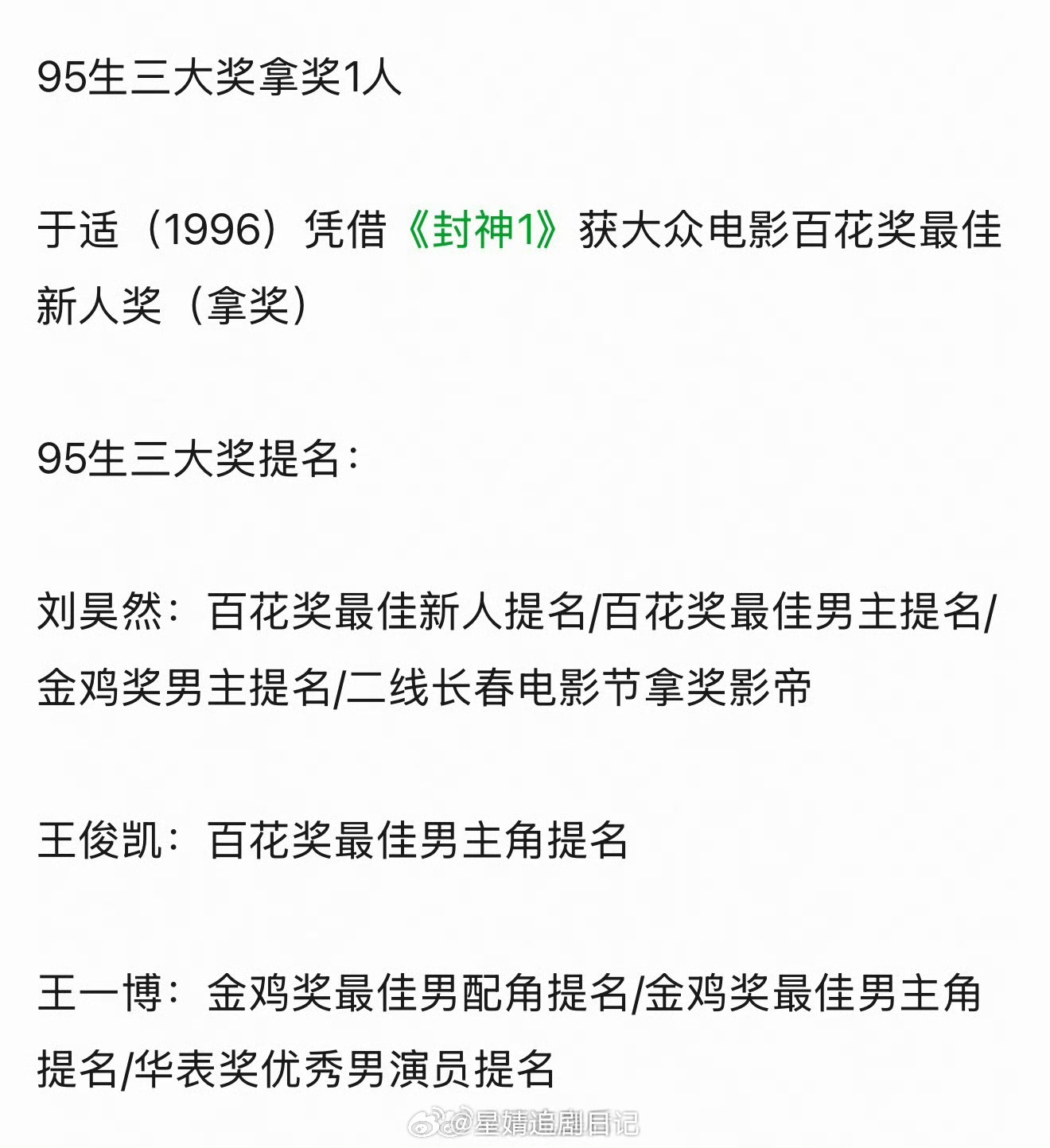 才发现，王一博奖项提名的含金量好高。 