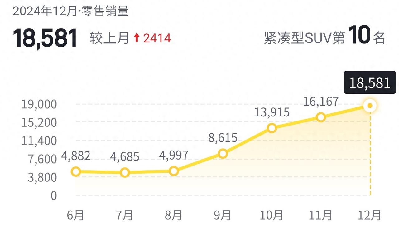 大众打响反击战！新车从12.59万降到7.99万，国产电车压力来了 
     