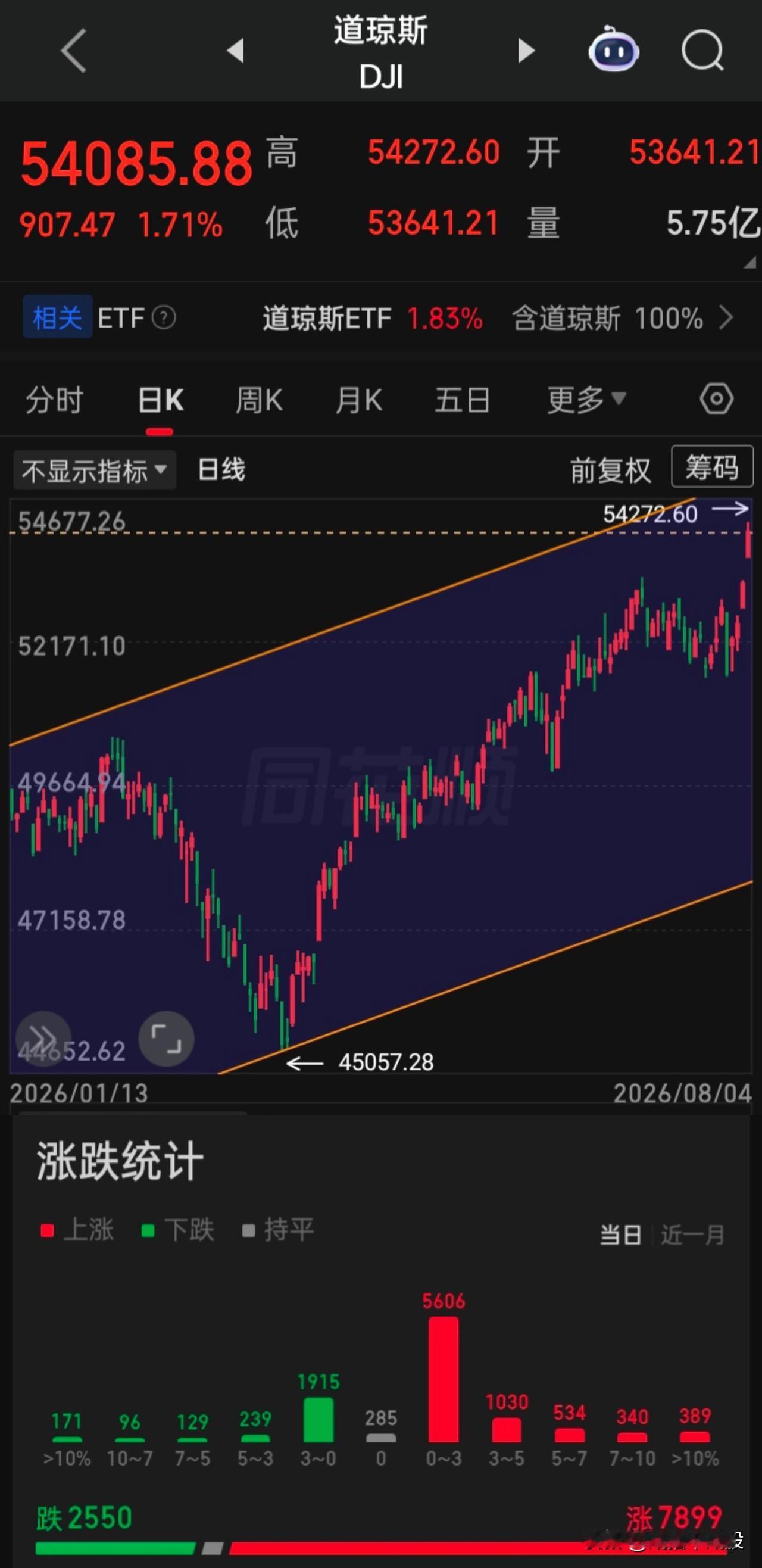 【2026.08.04】美国财政部长贝森特表示，有关霍尔木兹海峡的协议可能在4日