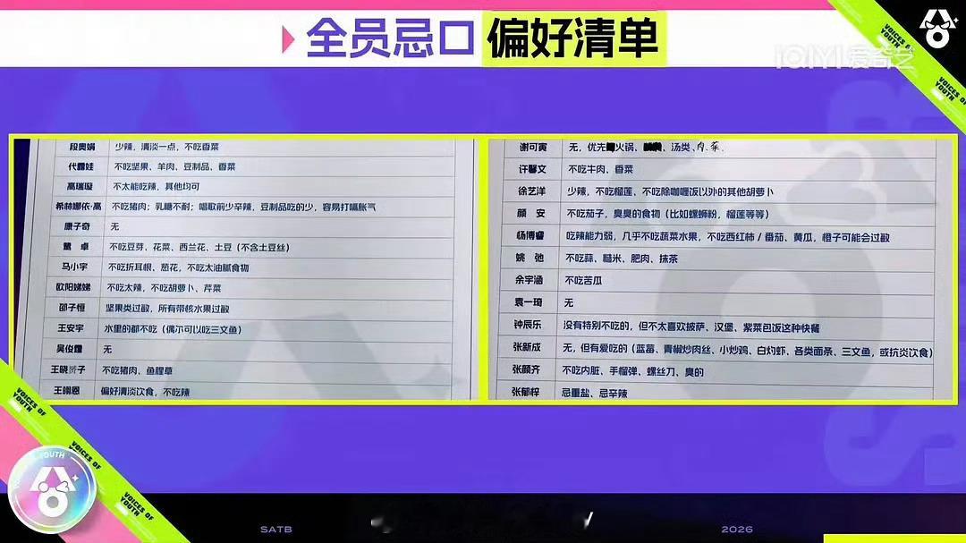 艺人的忌口名单🈶️有些是怎么发现的
