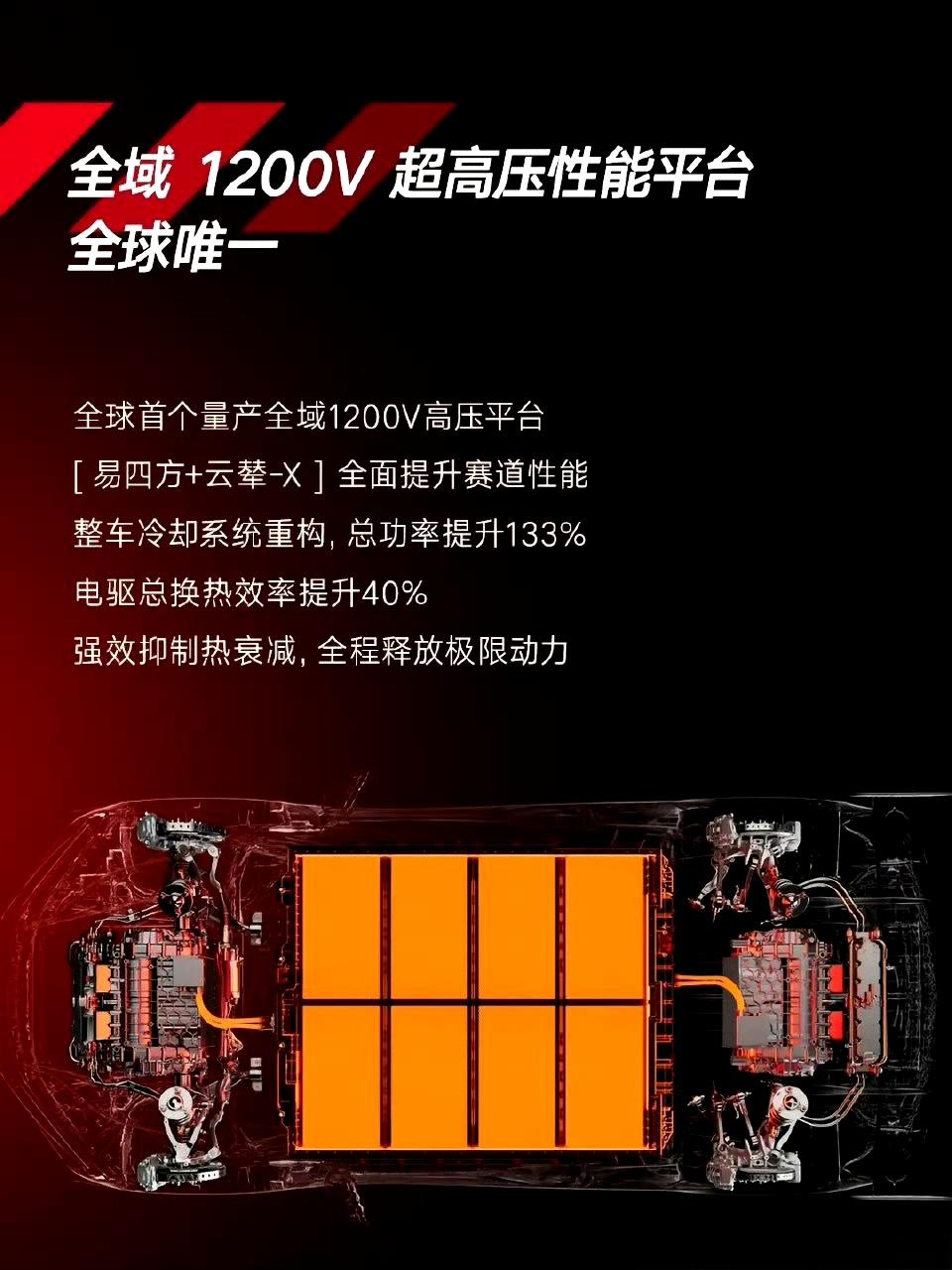仰望U9X成为全球速度最快的超跑，这跟100米短跑一样，都是人类追求自身极限后的