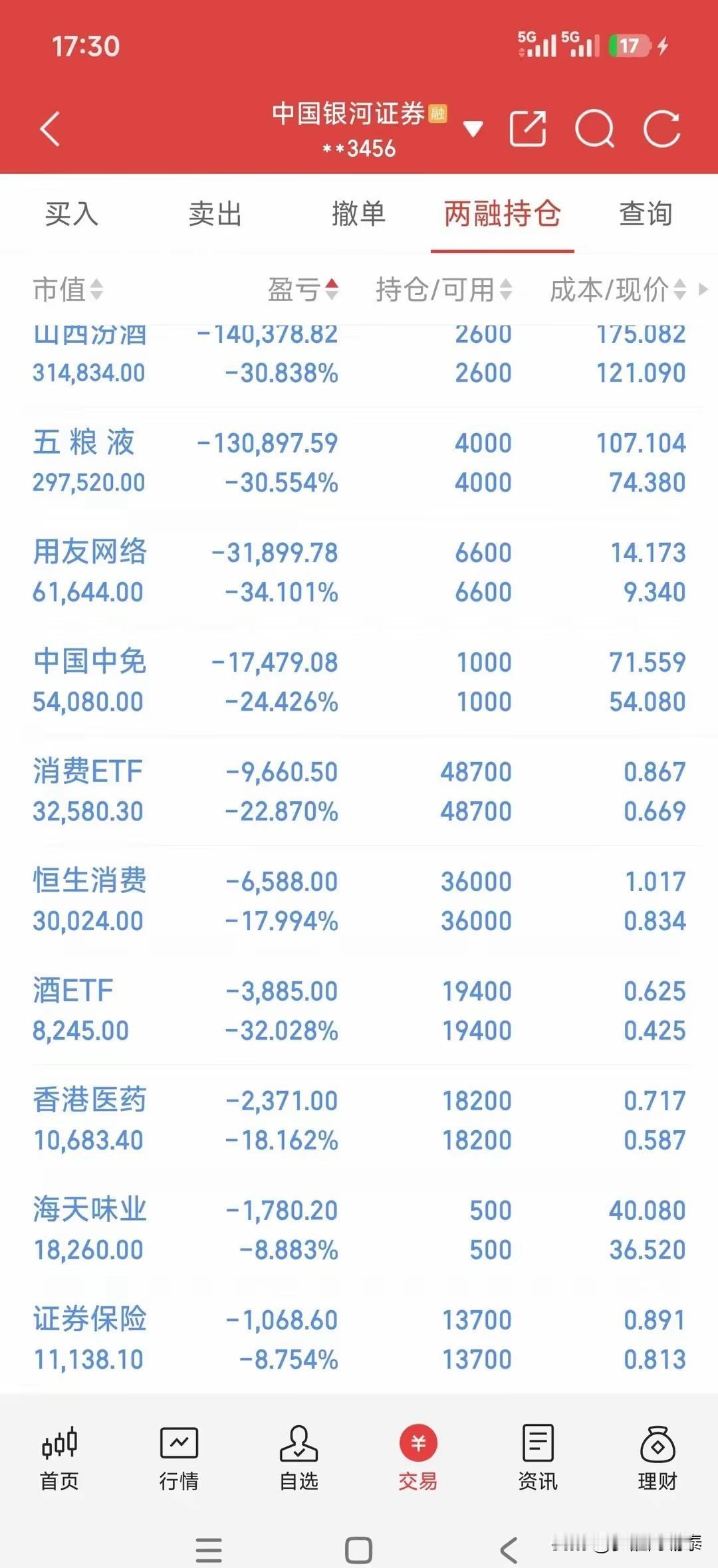 看到一位股民的持仓，心里五味杂陈。

账户里躺着一排绿色，几乎全是消费方向的重仓