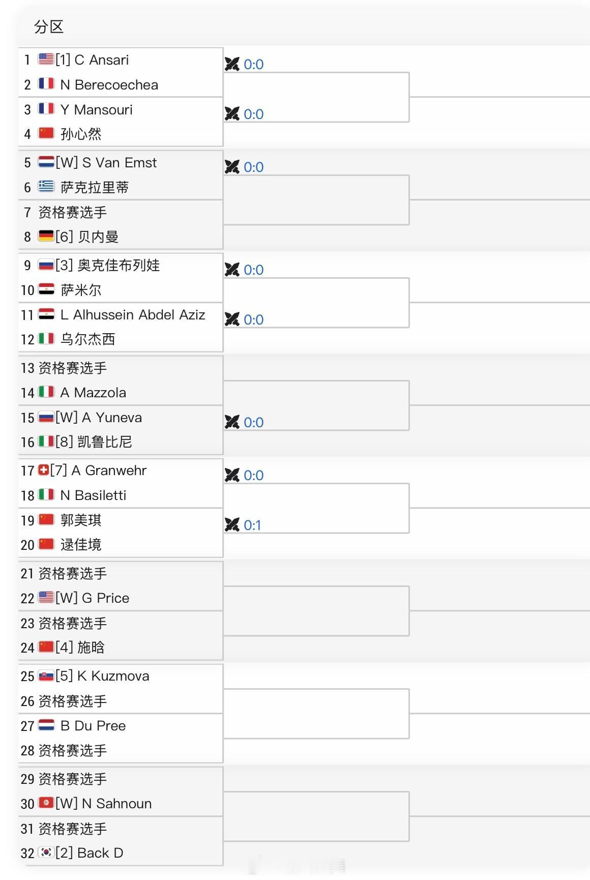 ITF莫纳斯提尔W35单打签表施晗🇨🇳 vs Q逯佳境🇨🇳 vs 郭美琪