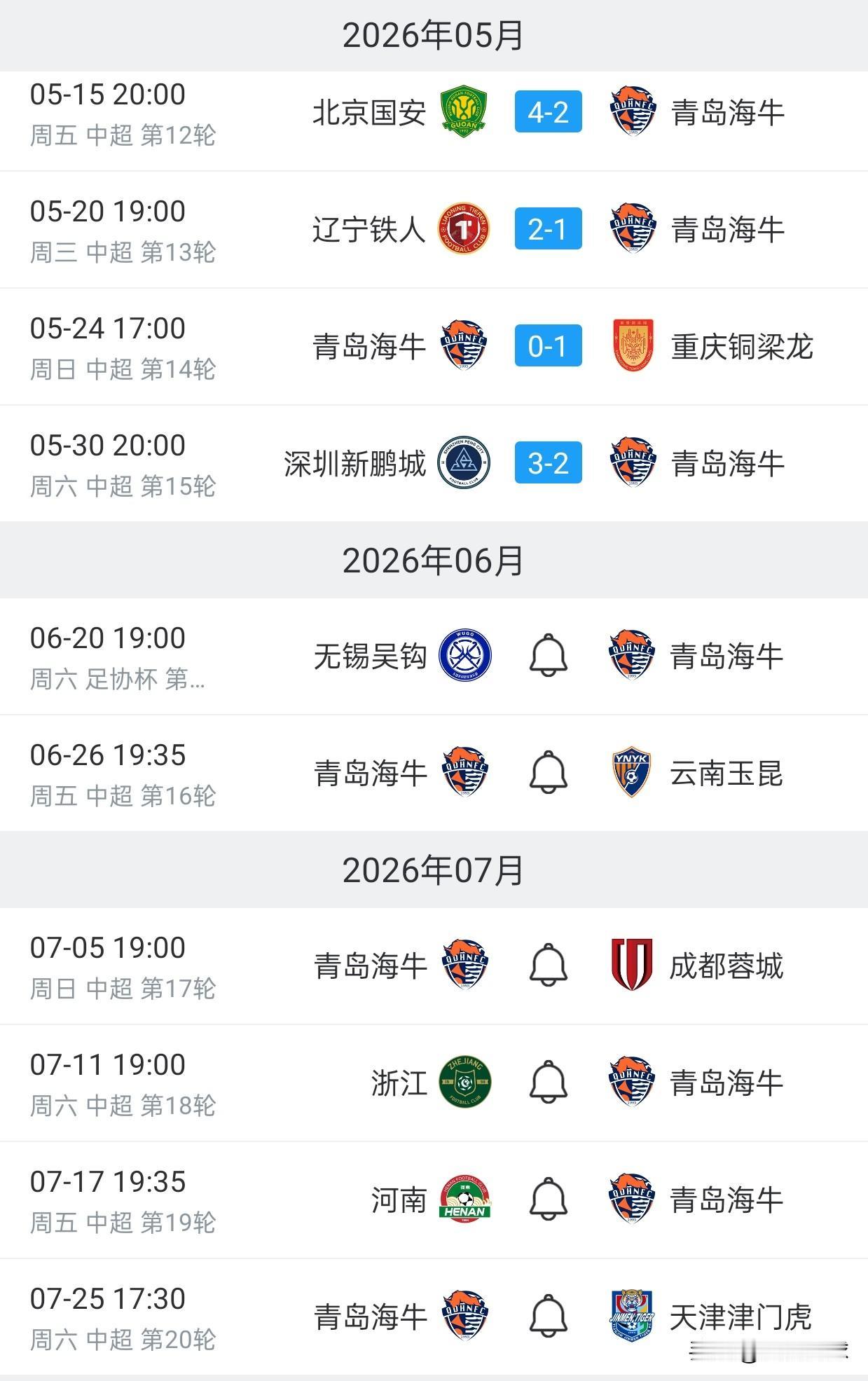 叶博亚被停赛5场，让4连败的青岛海牛雪上加霜。一旦遭遇9连败，青岛海牛将彻底跌入
