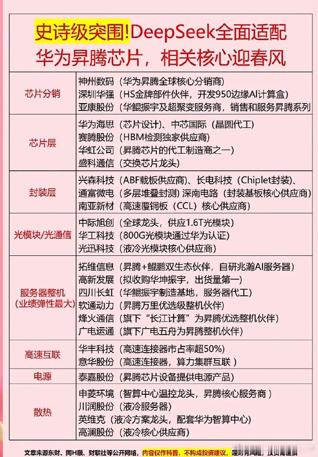华为昇腾生态全面爆发，芯片、封装、光模块到服务器产业链迎机遇，核心伙伴深度合作推
