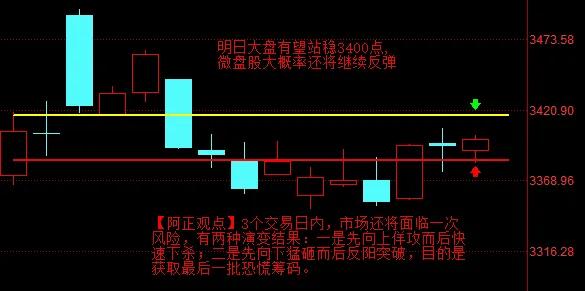 【12月26日A股收评：明日中小盘股还将继续反弹】

        今日盘面，