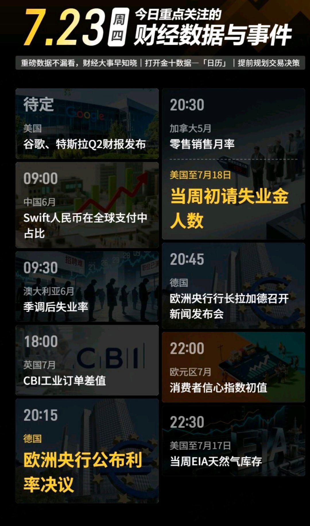 今日重点关注的财经数据与事件：2026年7月23日 周四① 待定 谷歌、特斯拉Q