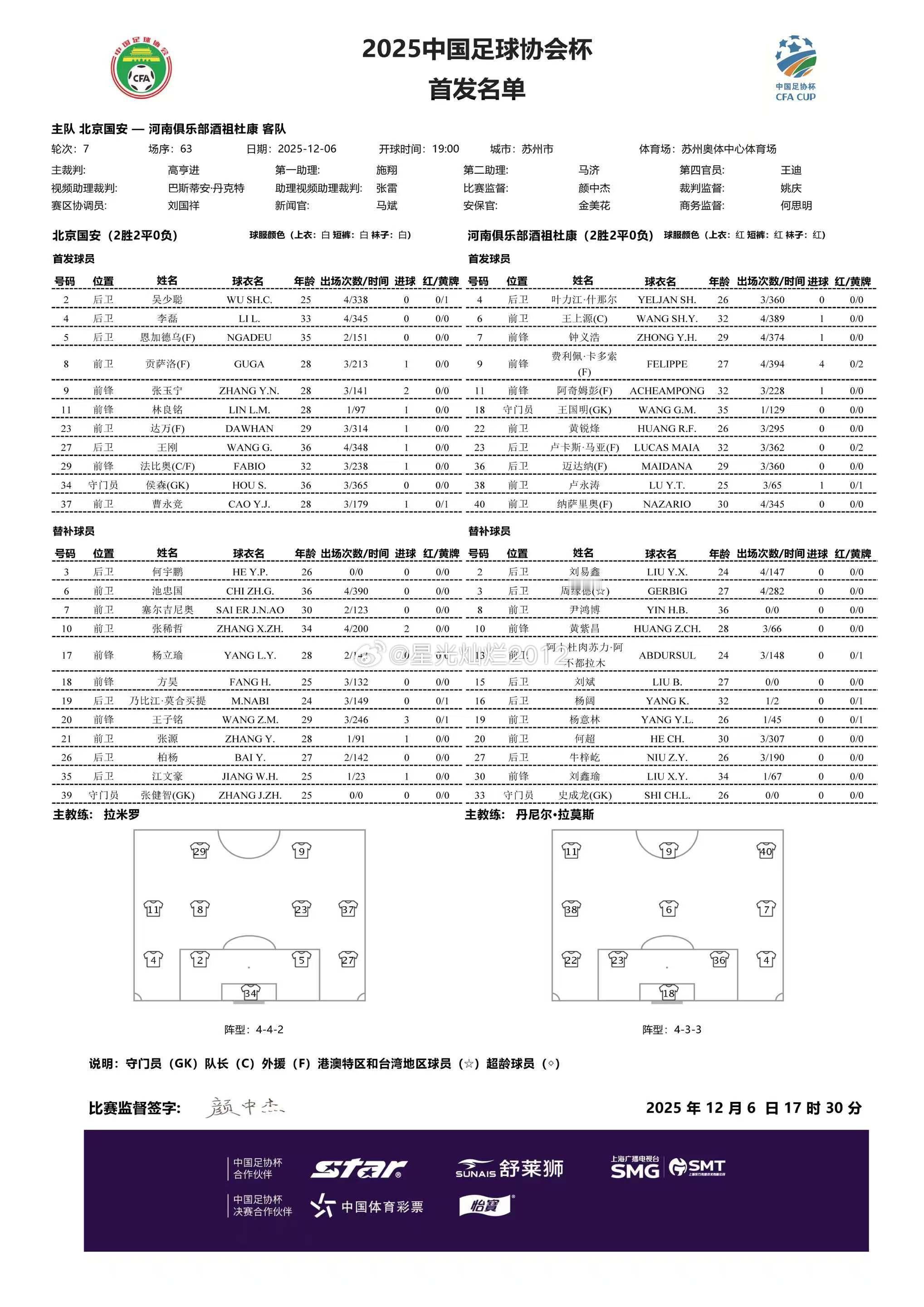 足协杯决赛北京国安VS河南队双方首发阵容