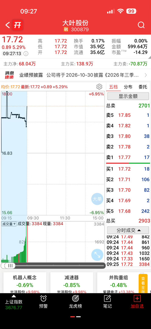 这个还不错，低位博弈反弹，别追高可以关注一下，仅供参考[作揖] ​​​