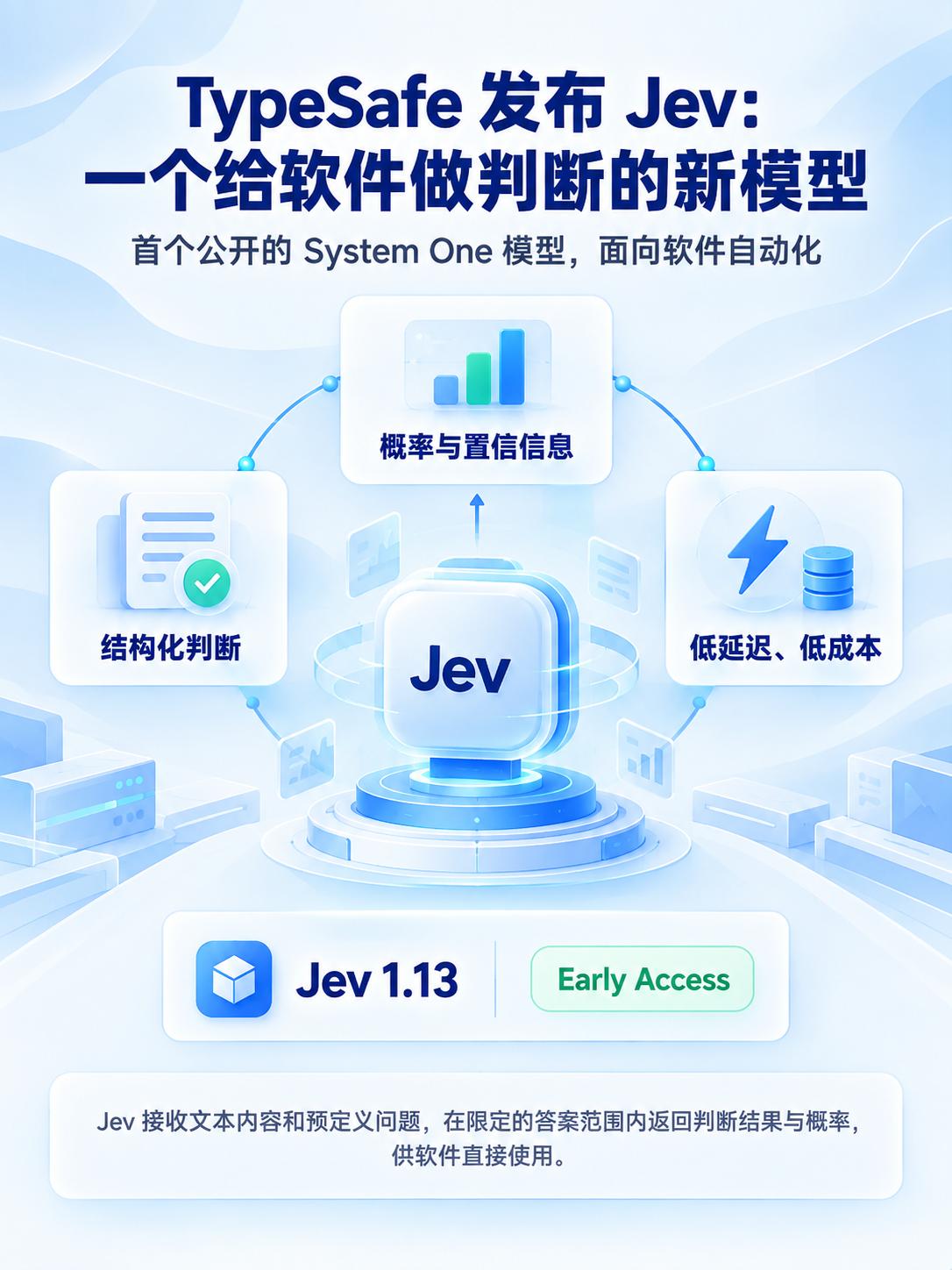 Jev：专为软件判断设计的新模型

近日，TypeSafe 推出首个公开的 Sy