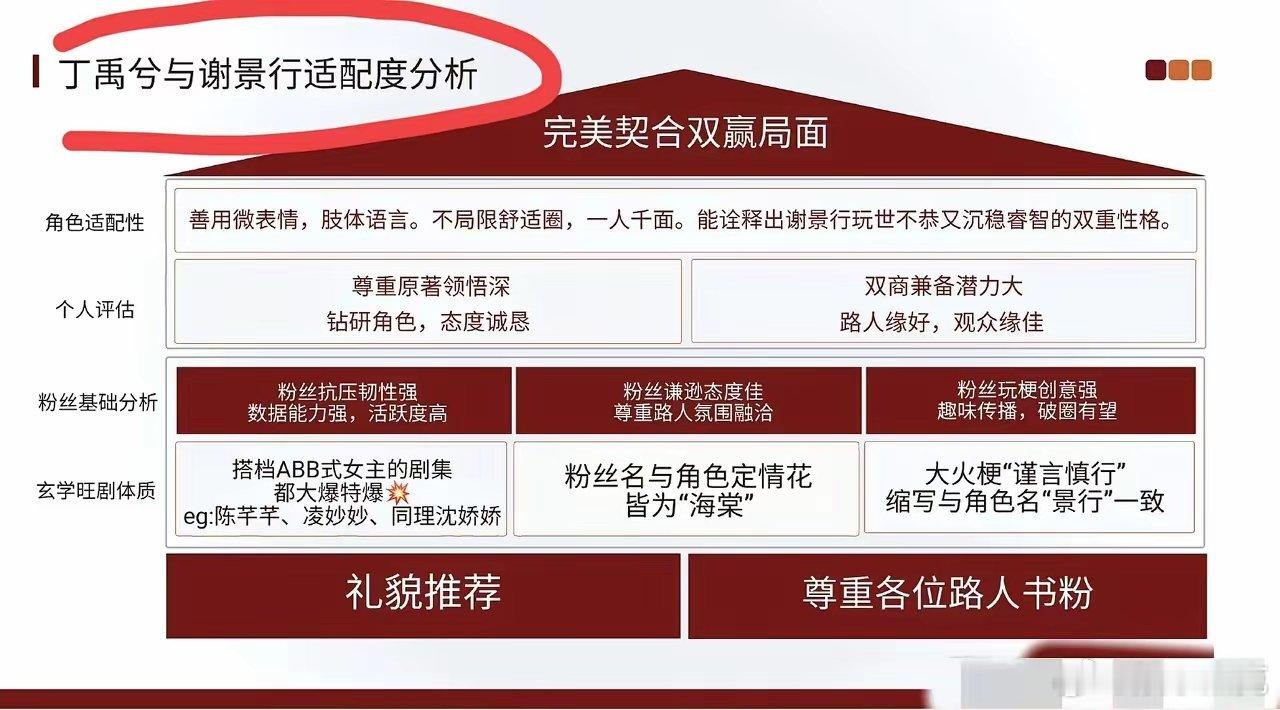 你们觉得邓为和丁禹兮谁才是天选的谢景行？目前为止两人的PK投票相差不大。 ​​​