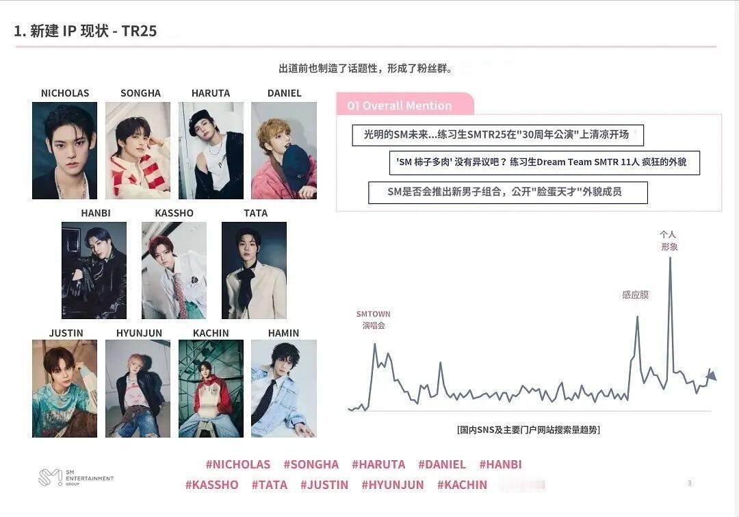 在SM今天的会议上被提到的SMTR25 ​​​