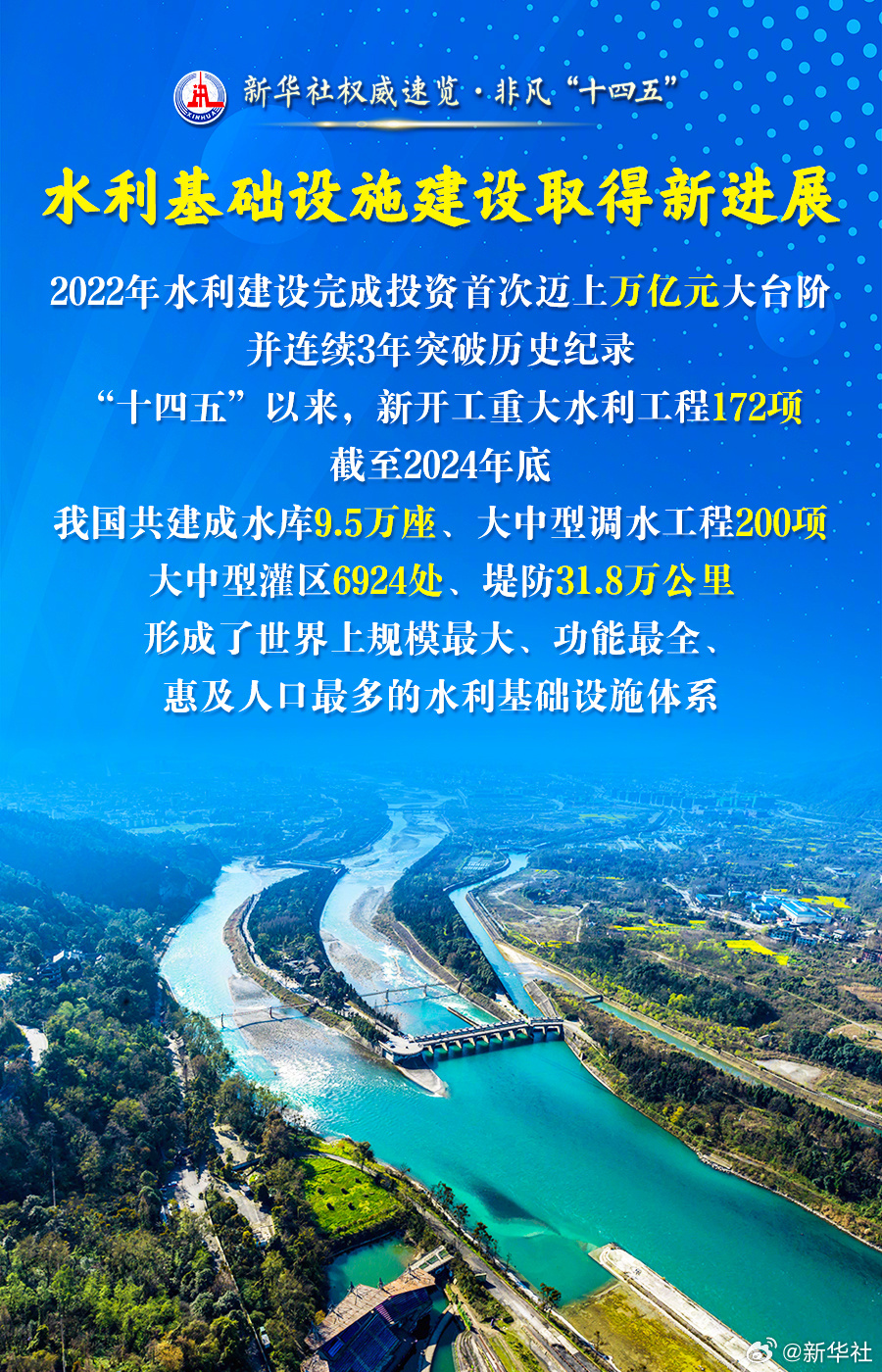 【新华社权威速览·#非凡十四五# | #三个最字凸显治水成绩单含金量#！】我国是