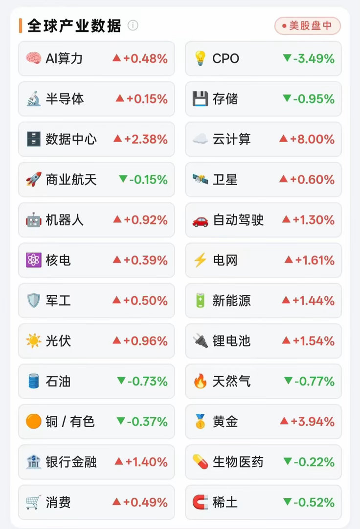 最新：美股夜盘收盘黄金飙升3.94%，三大指数涨超1％美股终于发力，截止至凌晨3