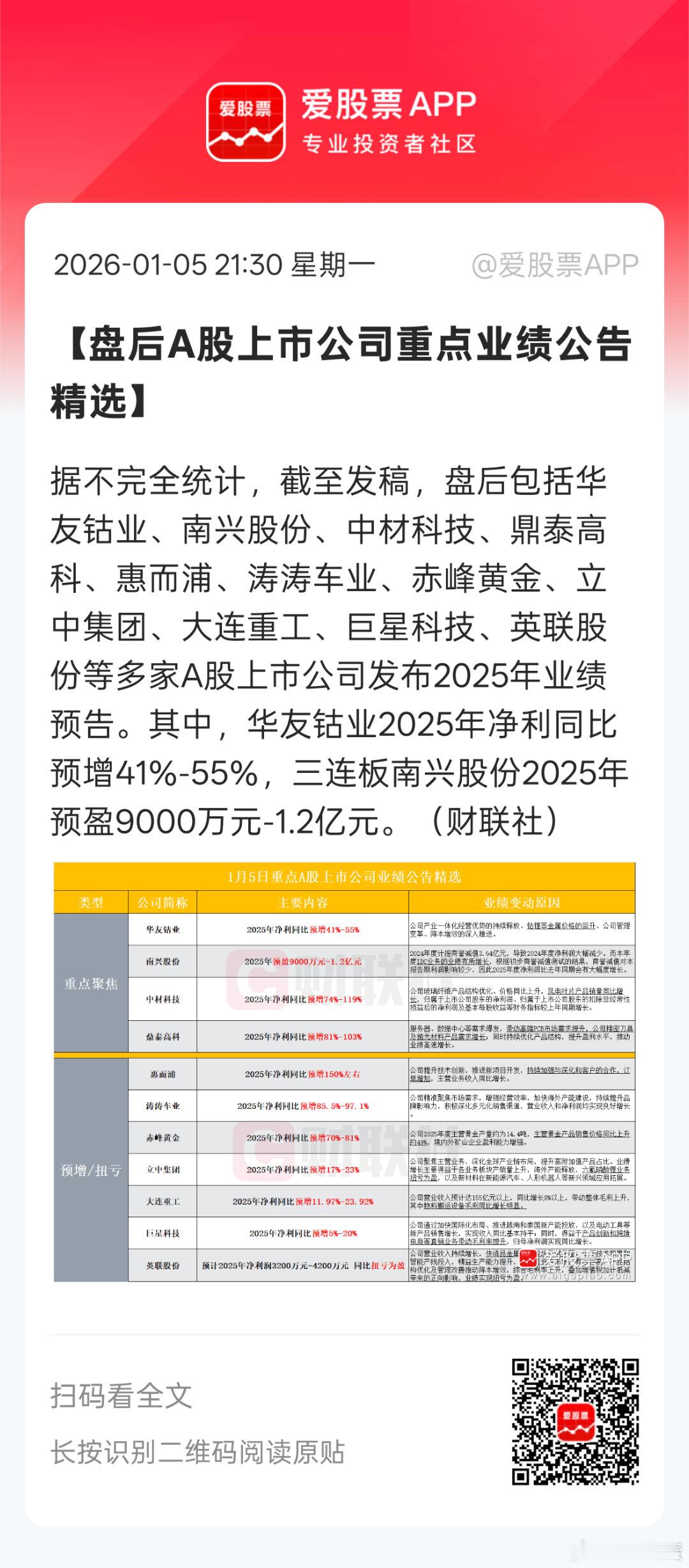 放假回来，企业上班都开始干活了。。预告的公司开始多起来了。注意规避一些业绩亏损超