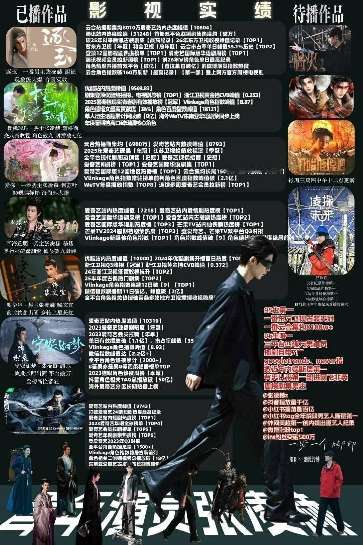 张凌赫入围首尔电视台大赏视帝，唯一入围的华人男演员🐮 