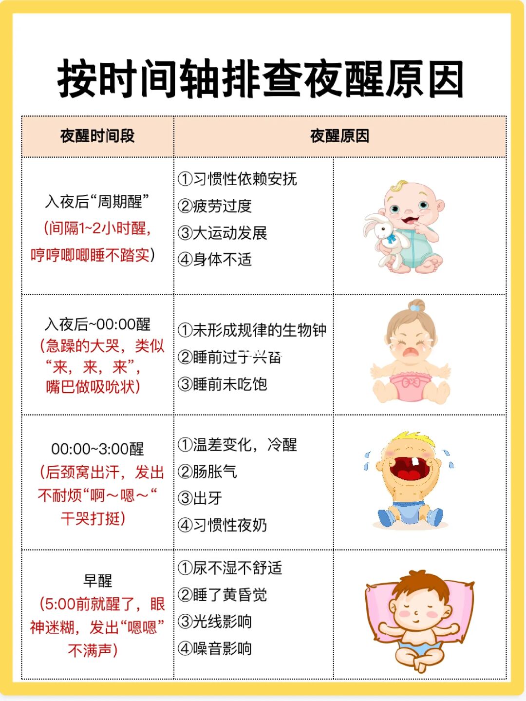 宝宝频繁夜醒睡不踏实！妈妈该怎么做？