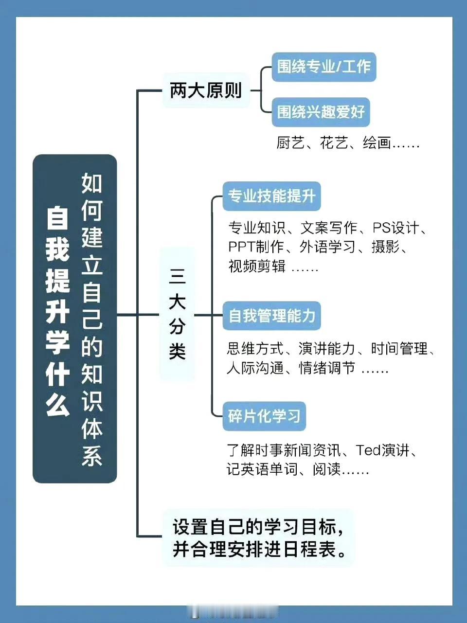 如何有效提升自己？让自己增值变优秀。