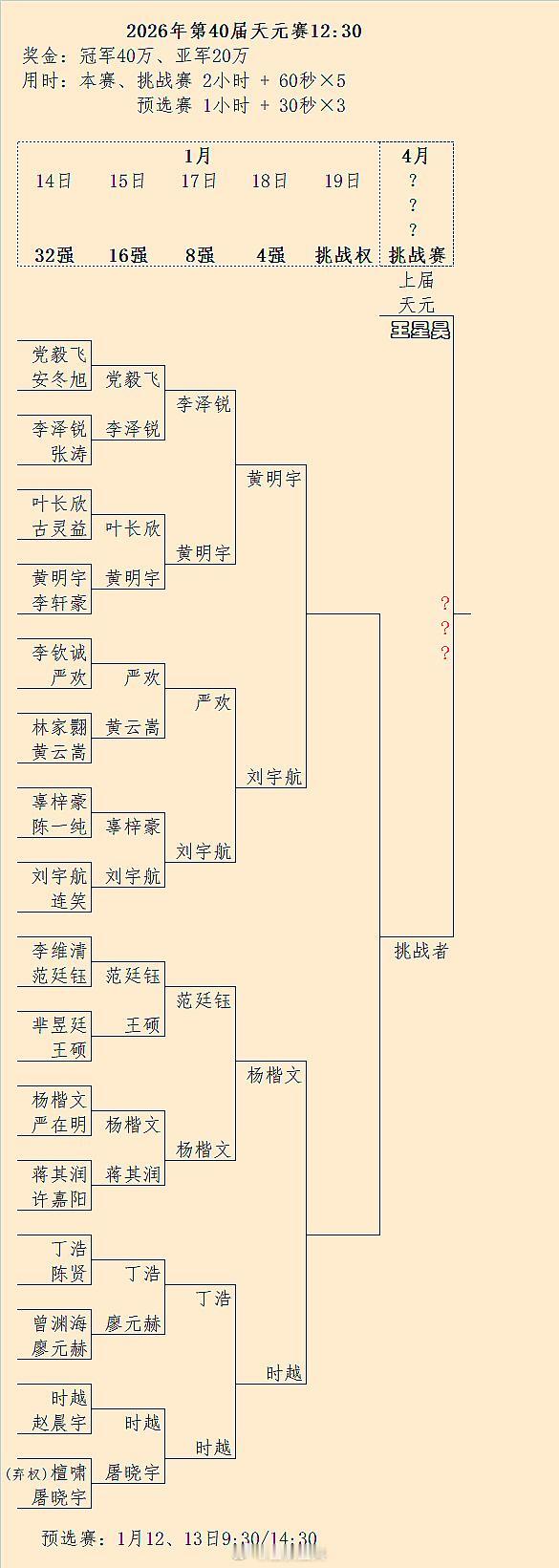 黄明宇-刘宇航、杨楷文-时越：第40届天元赛本赛4强