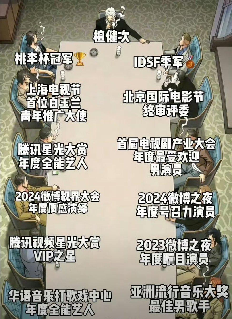 [哈哈][哈哈][哈哈]这个图原来可以这么用，檀健次这个图很权威[666][66