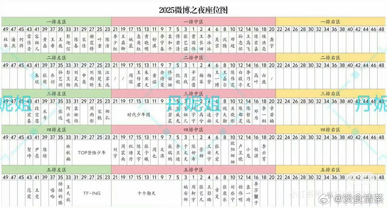 微博之夜 座位中区第一排：曹国伟＞王长田＞张艺谋＞李冰冰＞傅若清＞吴京＞袁和平＞