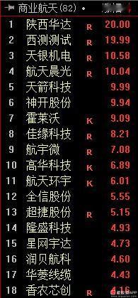 三部门又放大招了，对航空航天结构件及发动机制造相关装备及软件、技术等有关物项实施
