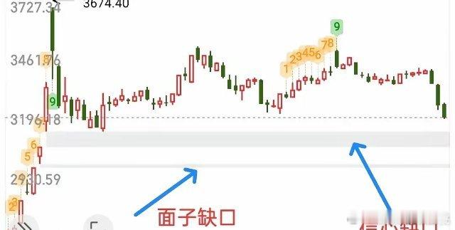 昨晚做梦都梦到大盘破掉3387点让大家跑路的场景，3387点成了我这几天挥之不去