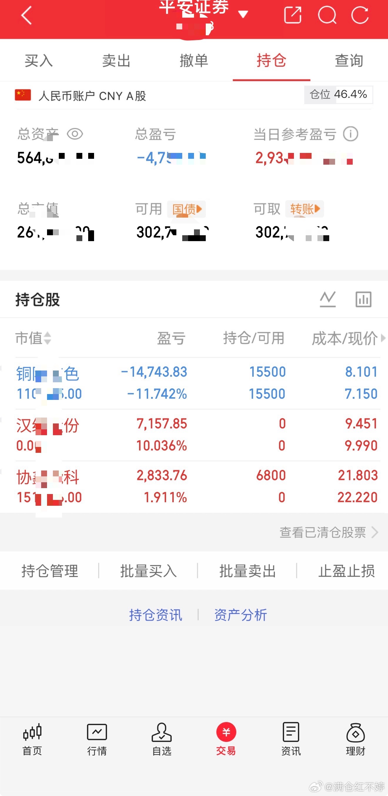 2026.03.13更新铜色股仍在磨底，耐心等待周期回暖；汉X份止盈离场，落袋为