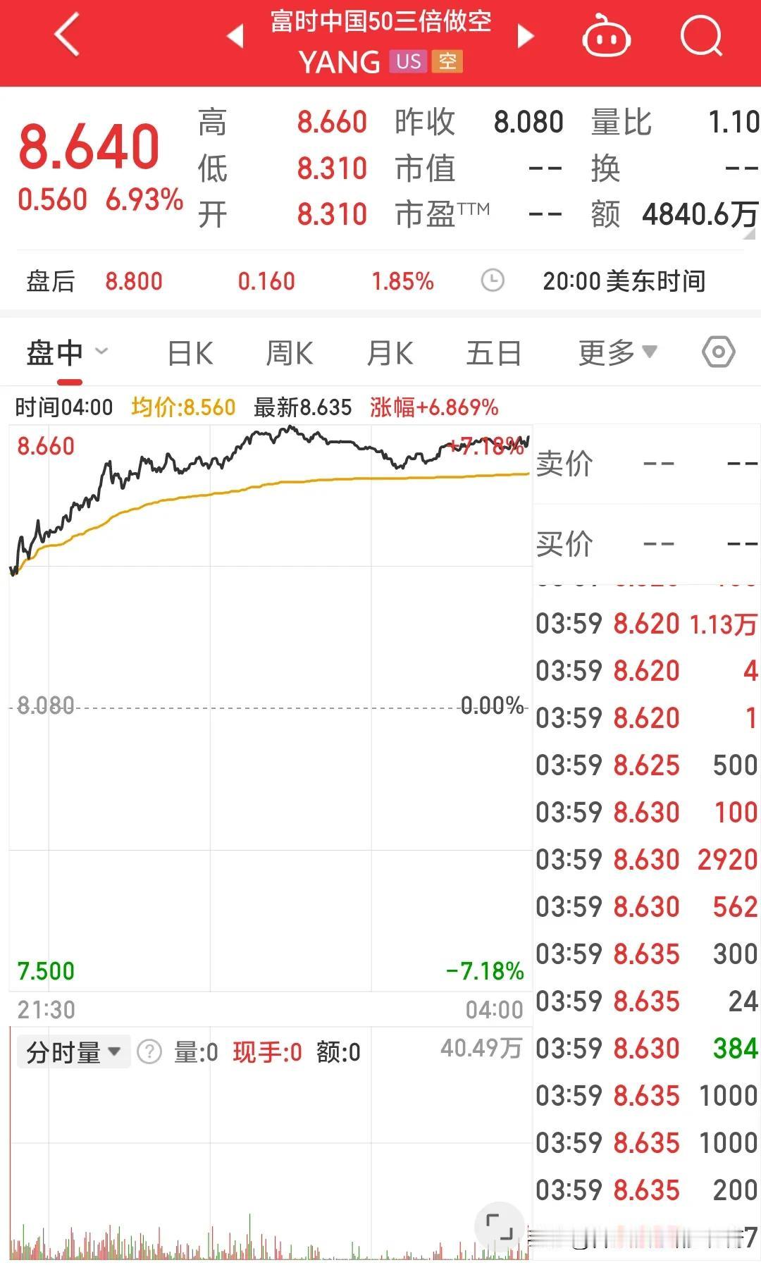 很多股民不理解融券可以T+0操作是如何操作的？其实很简单，打个比方万科A这只股票