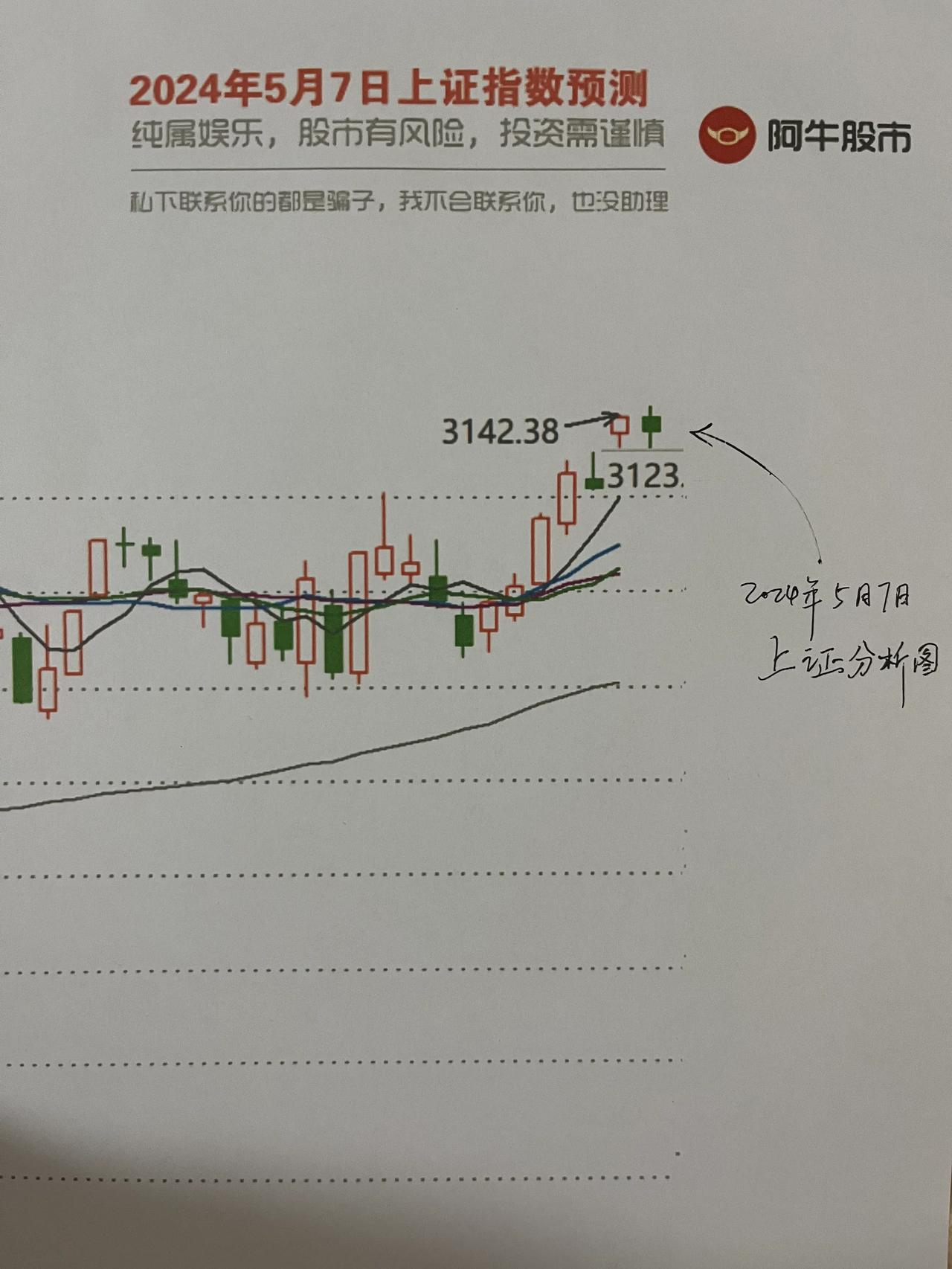 A股：明日大盘走势图，提前奉上预判！

最近的点赞量好像急转直下啊，感觉大家都不