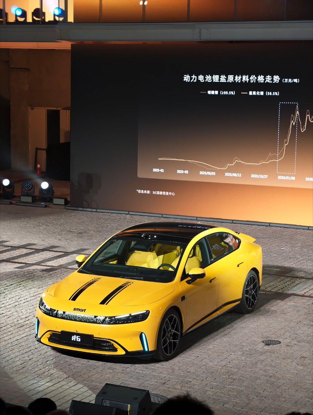 smart精灵6号价格发布了～17.79万起，顶配21.79万～这台车定位混动豪
