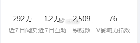 家人们，2500铁粉了，感谢大家支持！！！希望大家跟上俺的节奏，吃一波肉肉，俺每