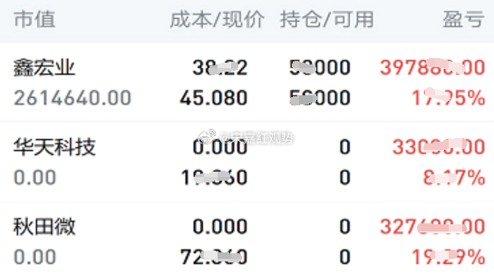 6.18日个人实操记录如下:暂拿：$鑫宏业 sz301310$，下车：$华天科技