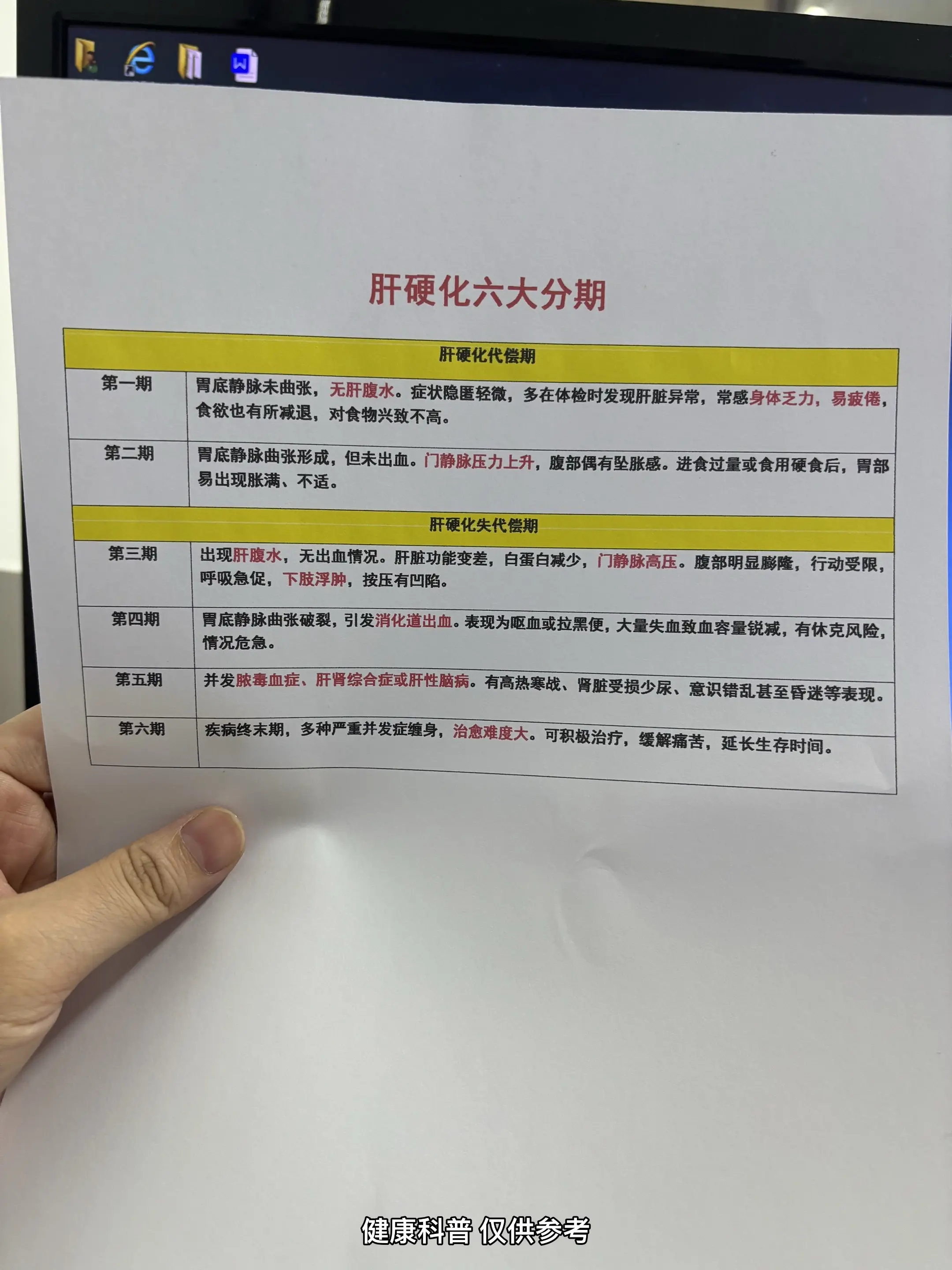 肝硬化 健康科普 涨知识 肝病 加油