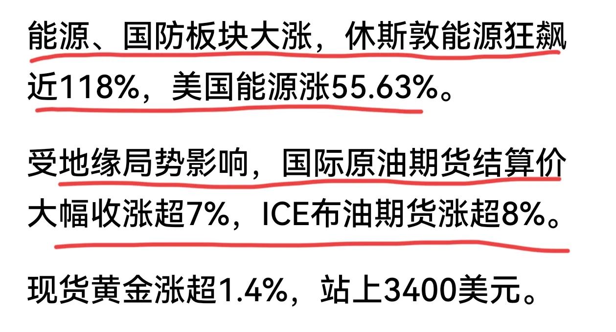 美股能源股大涨，休斯顿能源狂飙118%，美国能源涨55.63%。这都源自中东战事