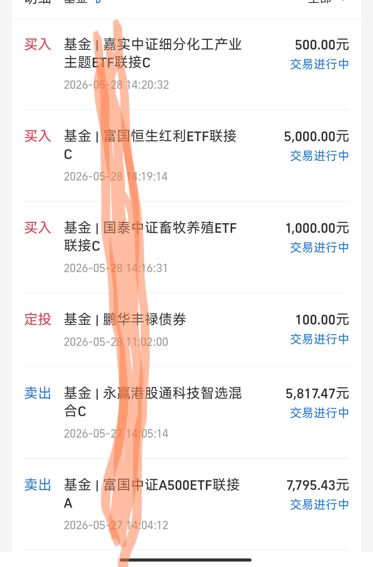红利和养殖，一直是我的稳定后盾，这些天也开始跌跌不休了。
其实想想也正常，市场就