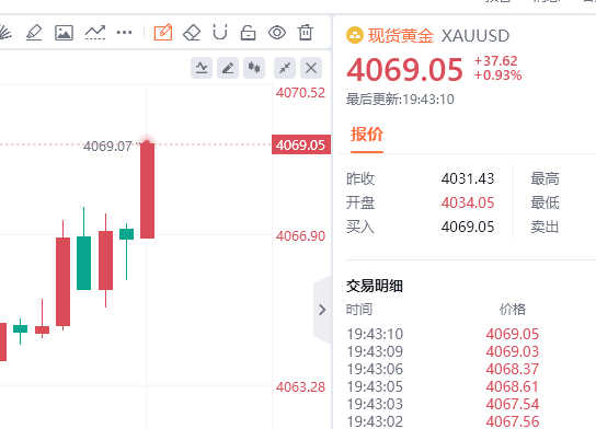 终于又上来了，稳健的朋友可以选择直接离场了汇市金油-周老黄金金价黄金
