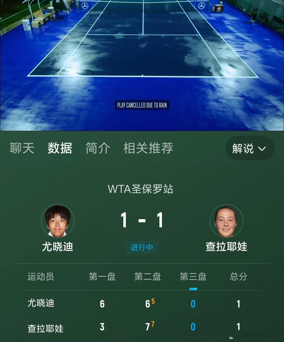 圣保罗正赛这两天都在下雨目前尤晓迪1-1查拉耶娃wta250中国网球wta[超话