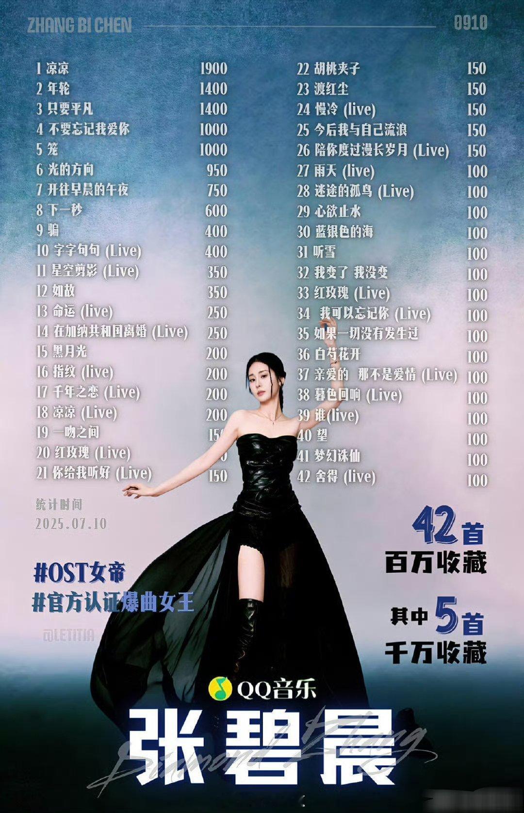 给你担影视剧唱ost接不接[举手] ​​​时代不一样了，那时候传播性强，主要是电