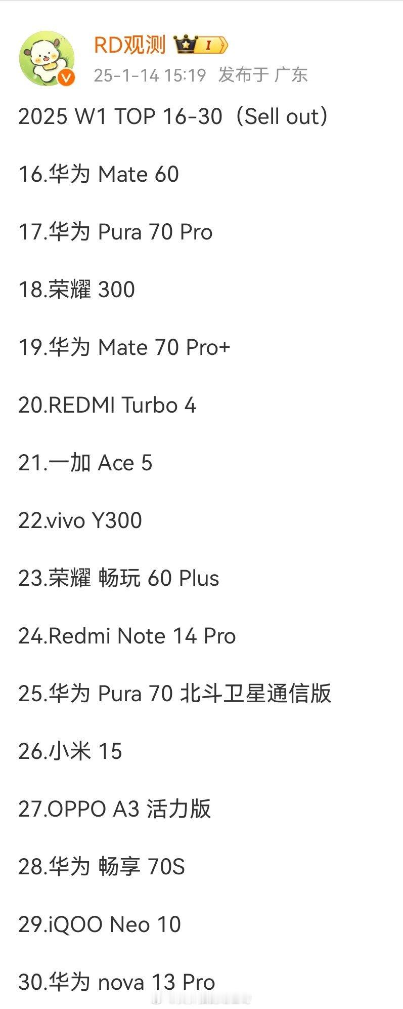 小米15的周销量排名已经掉到第25位了，不用嘲笑，其实这已经很好了，已经是除了华