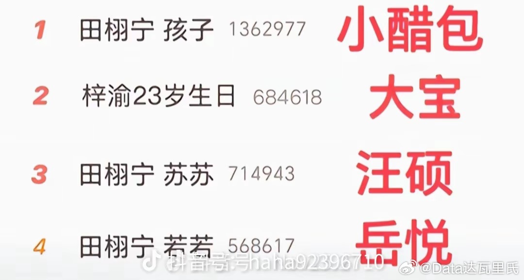 老子谁都不服就服剧粉，神功大成！ ​​​