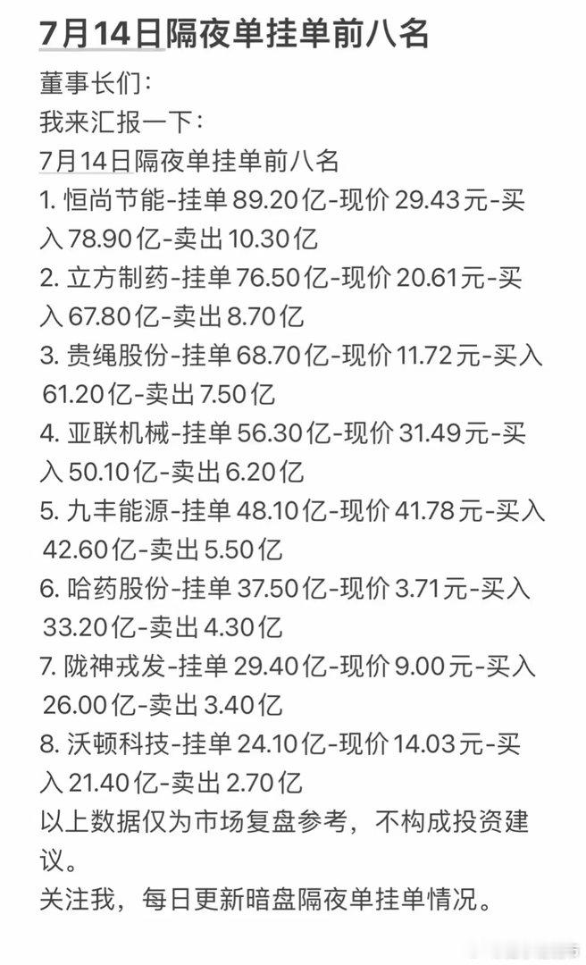 7月14日周二暗盘隔夜单挂单前八名来啦，这可是投资参考的重要信息！不过，千万别盲