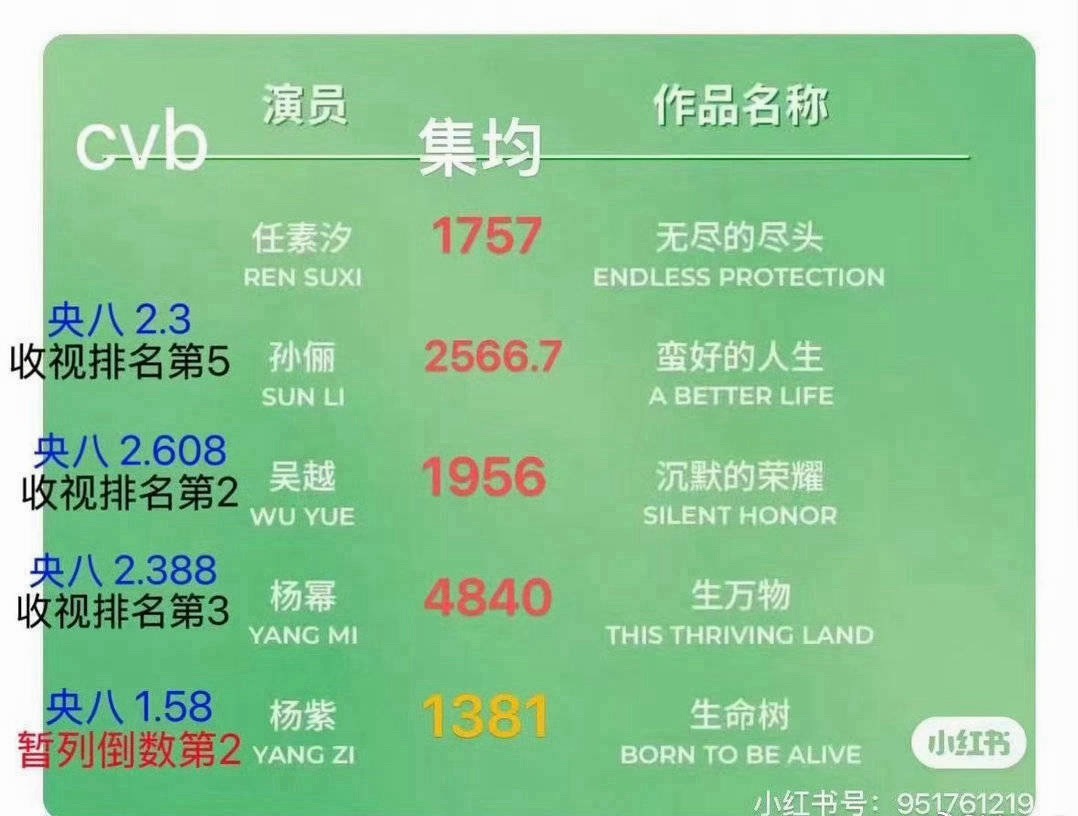 白玉兰没有对比就没有伤害
