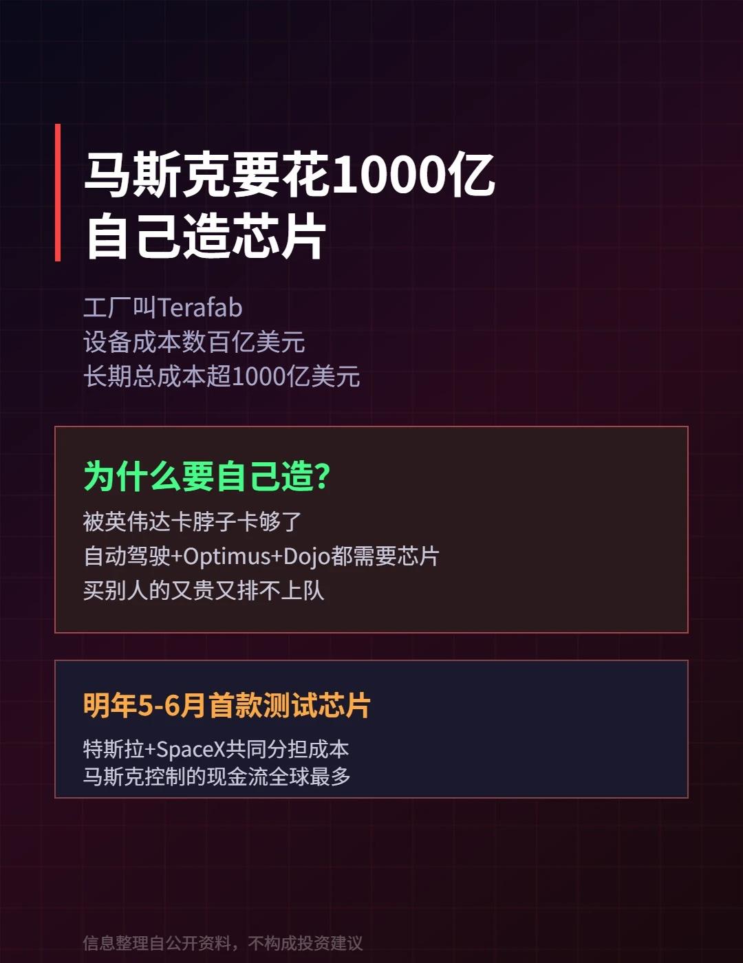 马斯克要花1000亿美元自己造芯片
马斯克昨天透露了一个疯狂的计划：特斯拉要自己