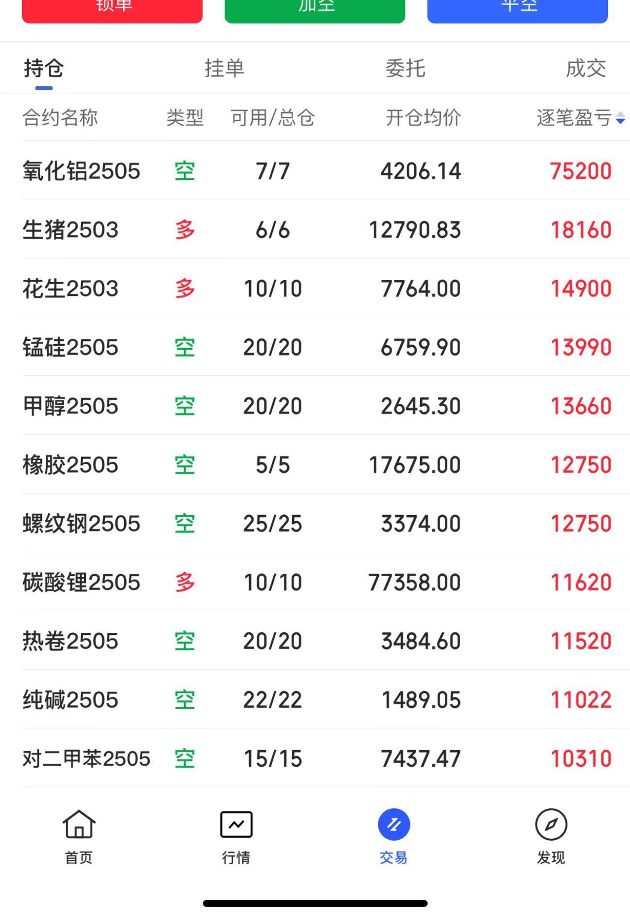 今日持仓：截至23:00收盘，国内期货主力合约多数下跌。纯碱、液化石油气（LPG