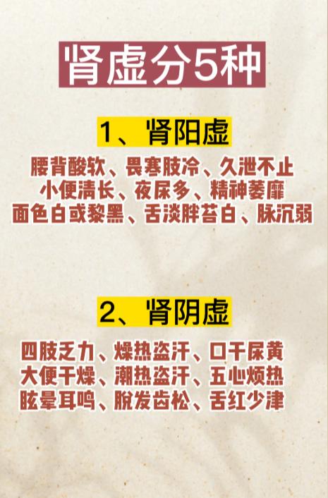 别乱补！肾气问题分 5 种，对照看看你是哪一种